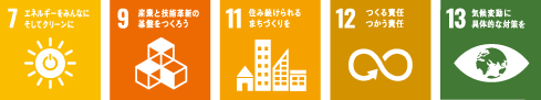 SDGs7-9-11-12-13